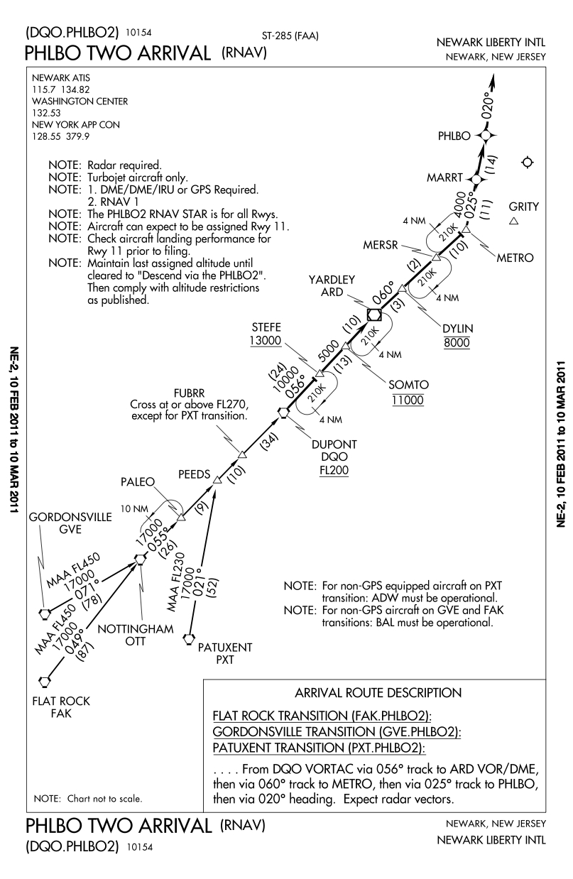Standard Terminal Arrival Charts