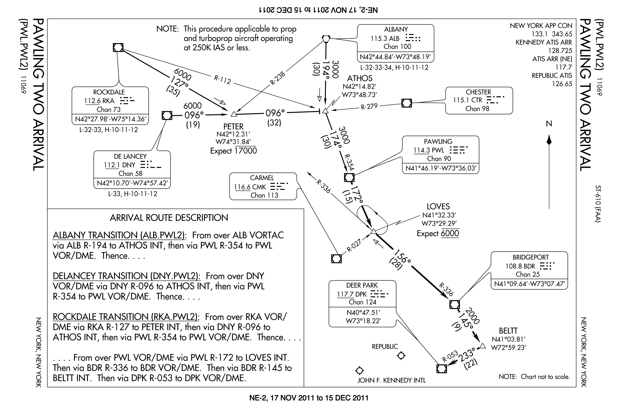 Standard Terminal Arrival Charts