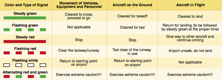 light gun signals